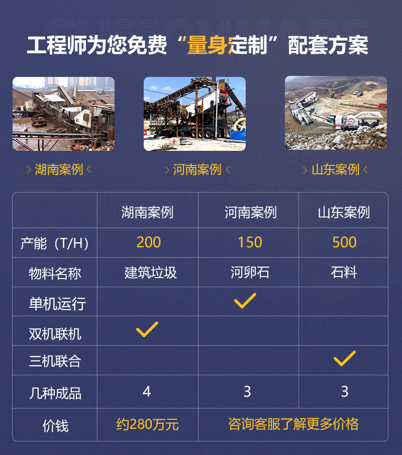 客戶案例遍及160多萬個國家和地區，可就近參觀